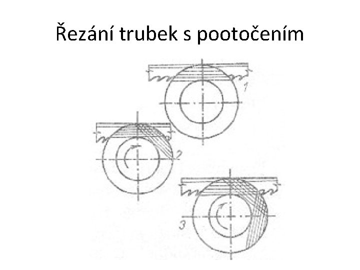 Řezání trubek s pootočením 