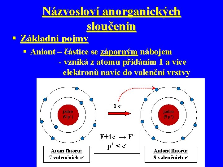 Názvosloví anorganických sloučenin § Základní pojmy § Aniont – částice se záporným nábojem -