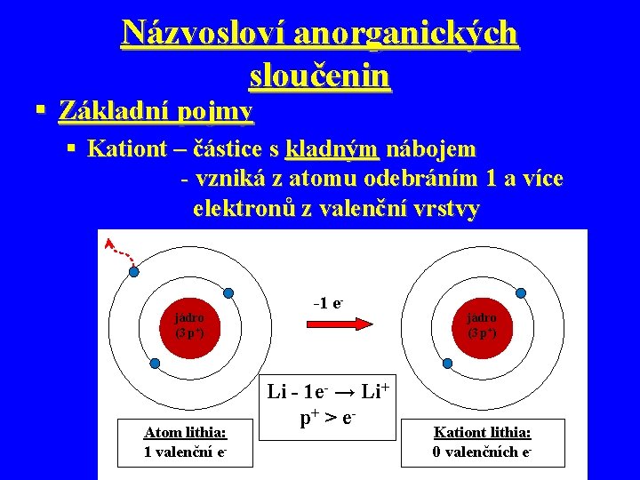 Názvosloví anorganických sloučenin § Základní pojmy § Kationt – částice s kladným nábojem -