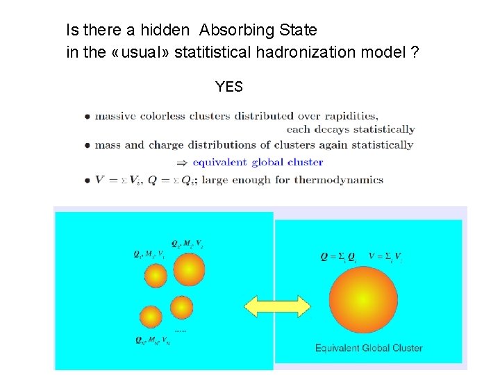 Is there a hidden Absorbing State in the «usual» statitistical hadronization model ? YES