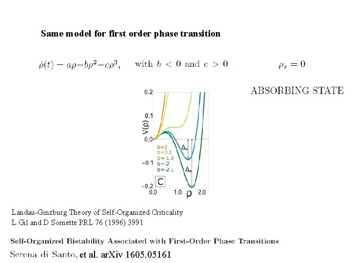 Same model for first order phase transition Landau-Ginzburg Theory of Self-Organized Criticality L. Gil