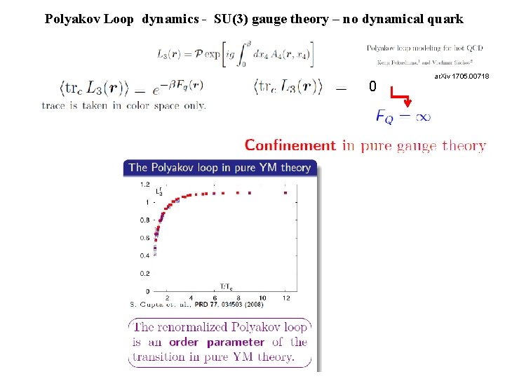 Polyakov Loop dynamics - SU(3) gauge theory – no dynamical quark 0 ar. Xiv