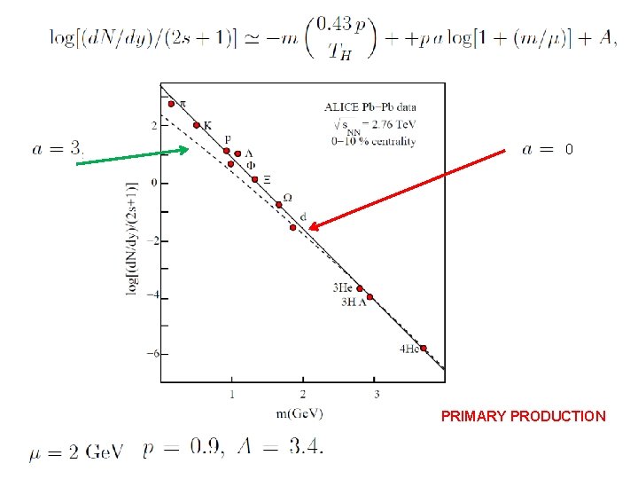 0 PRIMARY PRODUCTION 