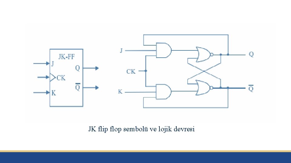 JK flip flop sembolü ve lojik devresi 