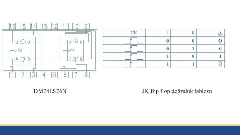 DM 74 LS 76 N JK flip flop doğruluk tablosu 
