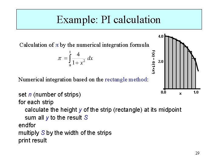 Example: PI calculation 4. 0 Calculation of π by the numerical integration formula F(x)