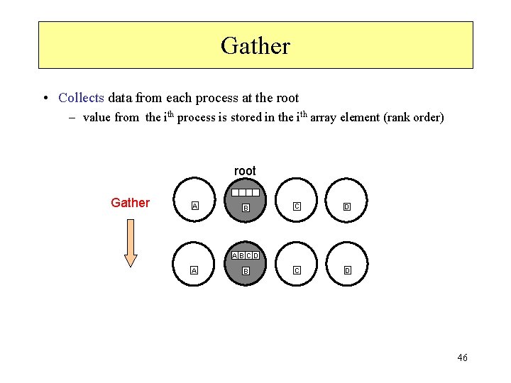 Gather • Collects data from each process at the root – value from the
