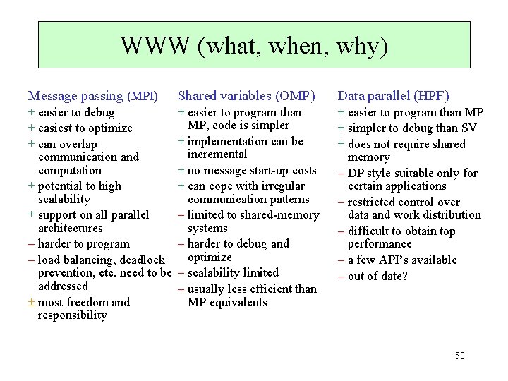 WWW (what, when, why) Message passing (MPI) Shared variables (OMP) Data parallel (HPF) +