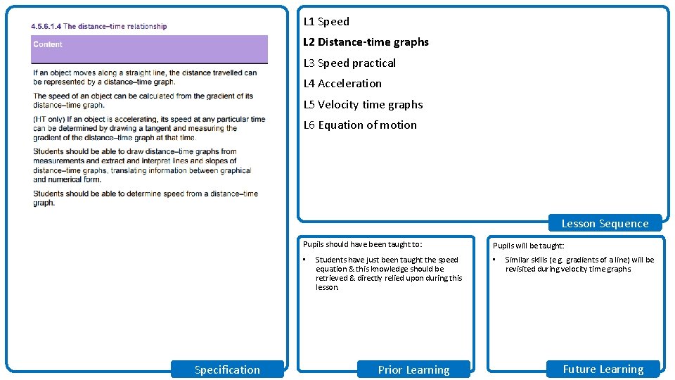 L 1 Speed L 2 Distance-time graphs L 3 Speed practical L 4 Acceleration