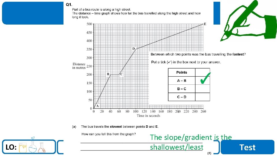 Sci. Doc ✓ LO: I do The slope/gradient is the Test We doshallowest/least You