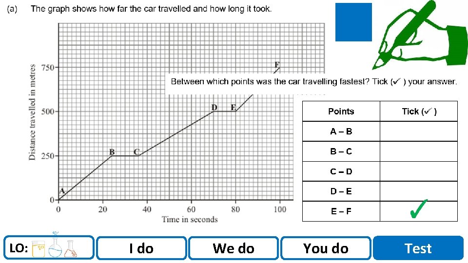 Sci. Doc ✓ LO: I do We do You do Test 