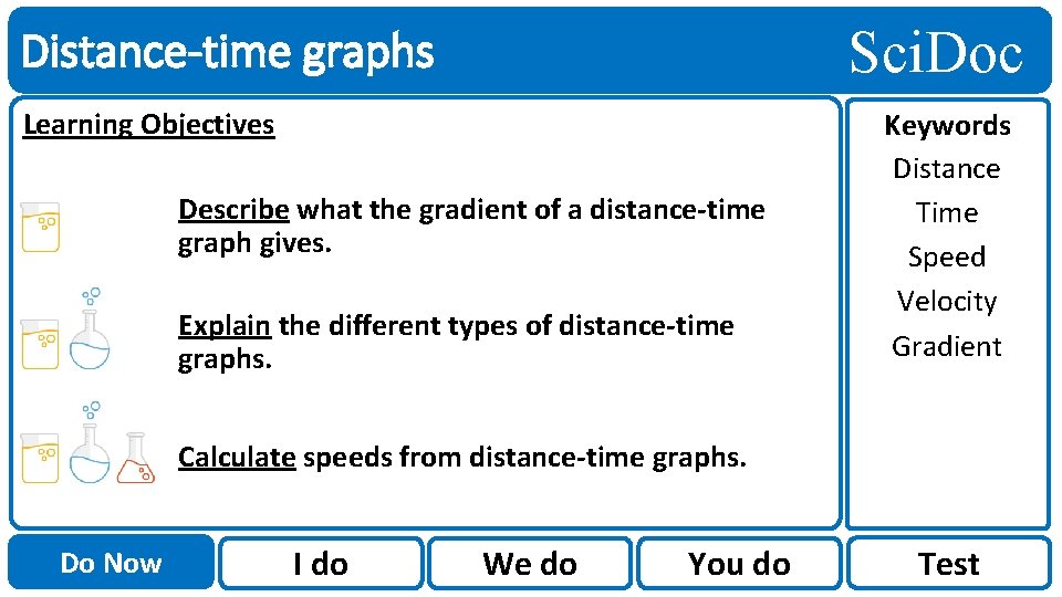 Sci. Doc Distance-time graphs Learning Objectives Describe what the gradient of a distance-time graph