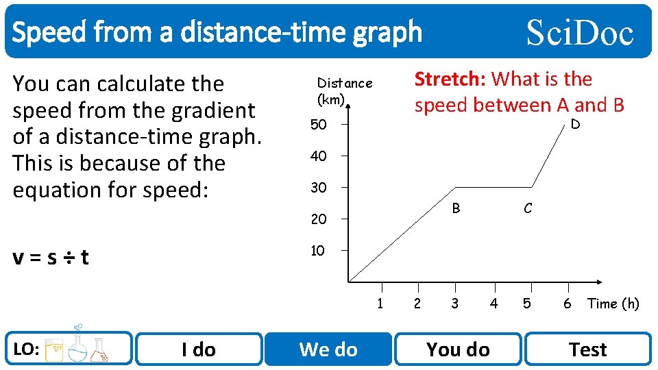 Sci. Doc Speed from a distance-time graph You can calculate the speed from the