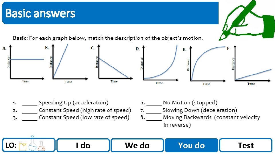 Sci. Doc Basic answers LO: I do We do You do Test 