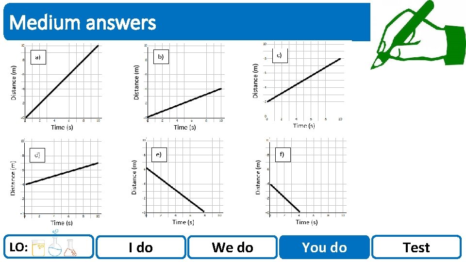 Sci. Doc Medium answers LO: I do We do You do Test 