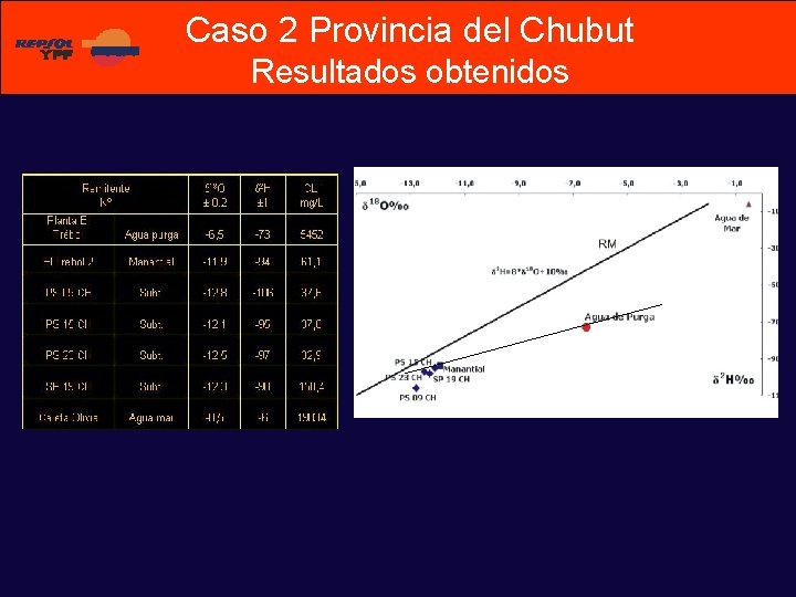 Caso 2 Provincia del Chubut Resultados obtenidos 