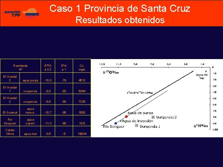 Caso 1 Provincia de Santa Cruz Resultados obtenidos Remitente Nº 18 O 2 H