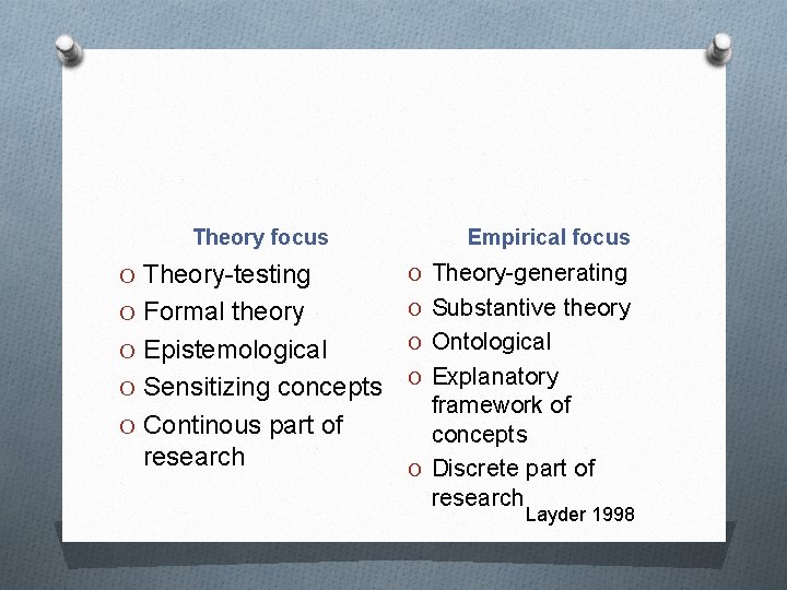 Theory focus Empirical focus O Theory-testing O Theory-generating O Formal theory O Substantive theory