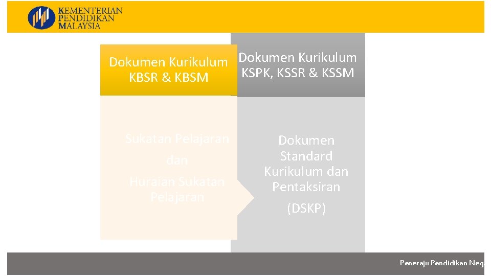 Dokumen Kurikulum KSPK, KSSR & KSSM KBSR & KBSM Sukatan Pelajaran dan Huraian Sukatan