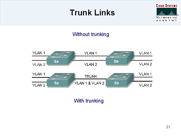 Trunk Links Without trunking With trunking 21 