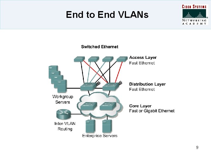 End to End VLANs 9 