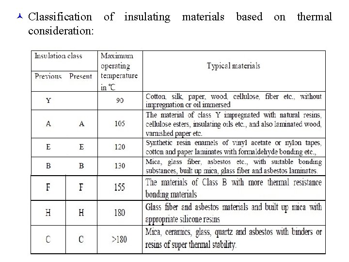 © Classification of insulating materials based on thermal consideration: 