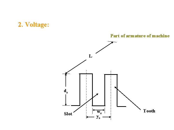 2. Voltage: Part of armature of machine L ds Slot ws ys Tooth 