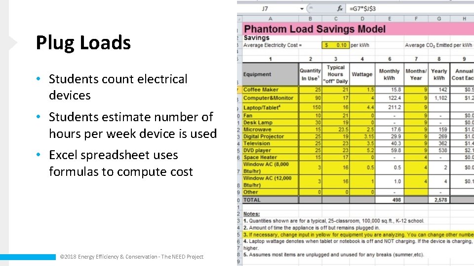 Plug Loads • Students count electrical devices • Students estimate number of hours per