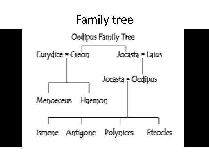 Family tree 