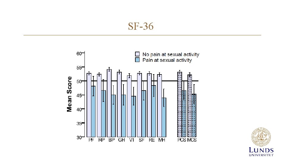 SF-36 SF-36