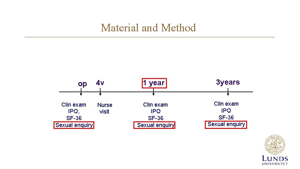 Material and Method op 4 v Clin exam Nurse IPQ, visit. SF-36 Sexual enquiry Material and Method op 4 v Clin exam Nurse IPQ, visit. SF-36 Sexual enquiry