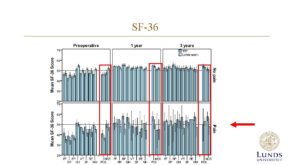 SF-36 SF-36