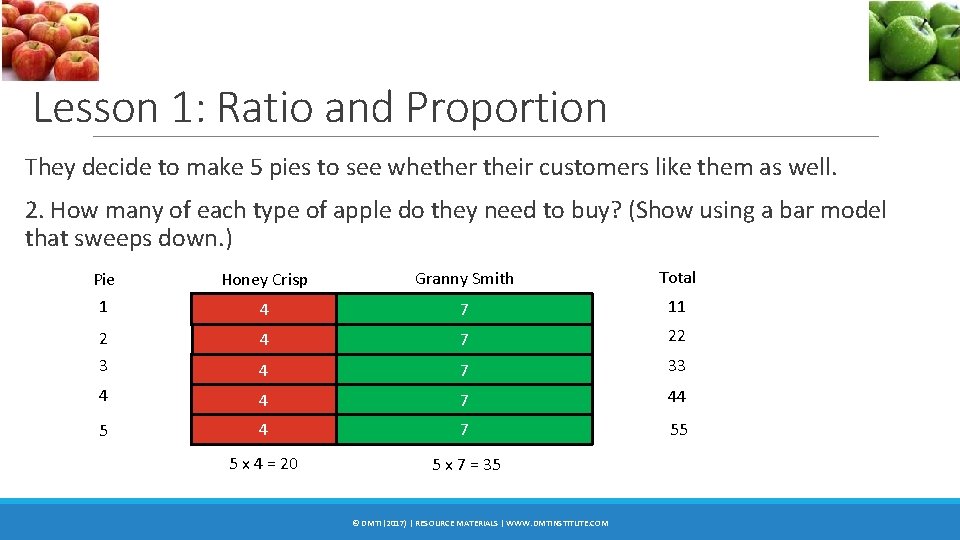 Lesson 1: Ratio and Proportion They decide to make 5 pies to see whether