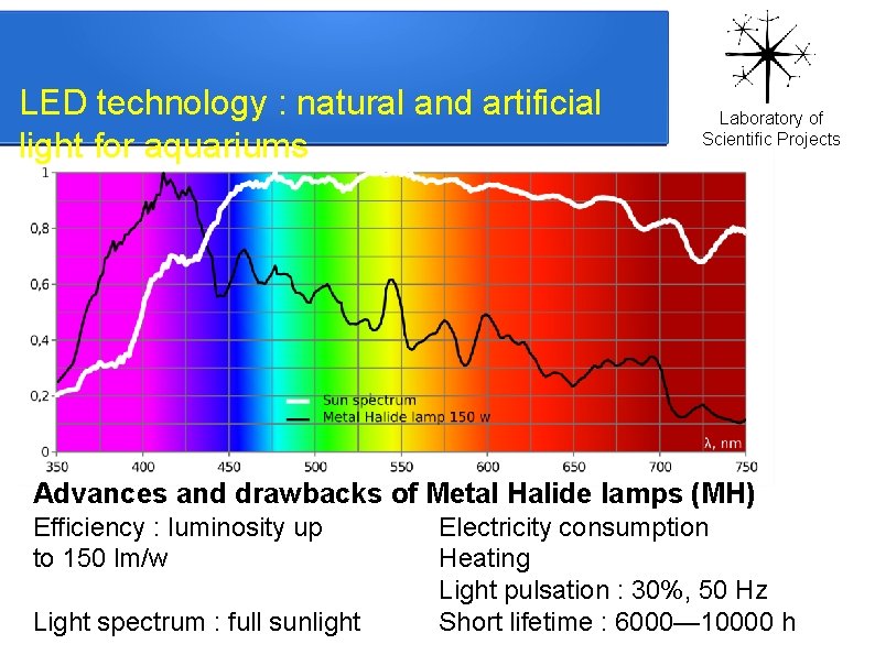 LED technology : natural and artificial light for aquariums Laboratory of Scientific Projects Advances