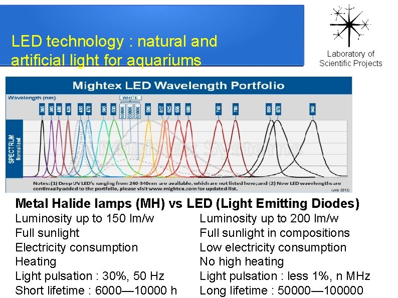 LED technology : natural and artificial light for aquariums Laboratory of Scientific Projects Metal