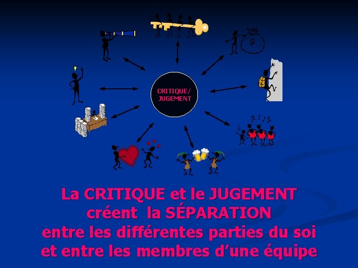 CRITIQUE/ JUGEMENT La CRITIQUE et le JUGEMENT créent la SÉPARATION entre les différentes parties