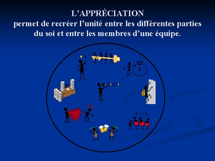 L’APPRÉCIATION permet de recréer l’unité entre les différentes parties du soi et entre les