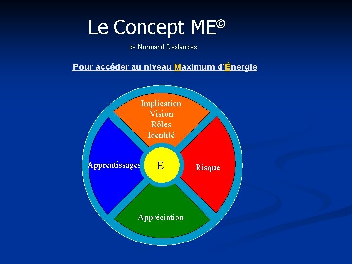 Le Concept ME© de Normand Deslandes Pour accéder au niveau Maximum d’Énergie Implication Vision