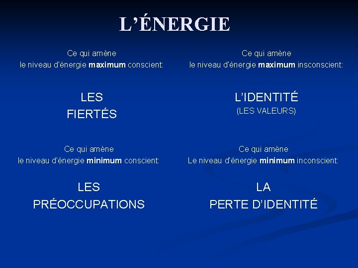 L’ÉNERGIE Ce qui amène le niveau d’énergie maximum conscient: Ce qui amène le niveau