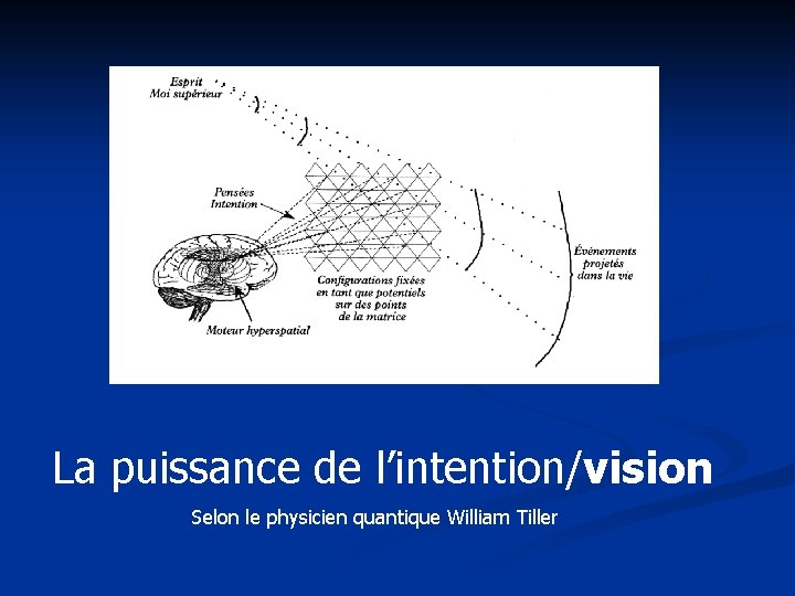 La puissance de l’intention/vision Selon le physicien quantique William Tiller 