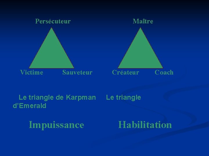 Persécuteur Victime Sauveteur Le triangle de Karpman d’Emerald Impuissance Maître Créateur Coach Le triangle