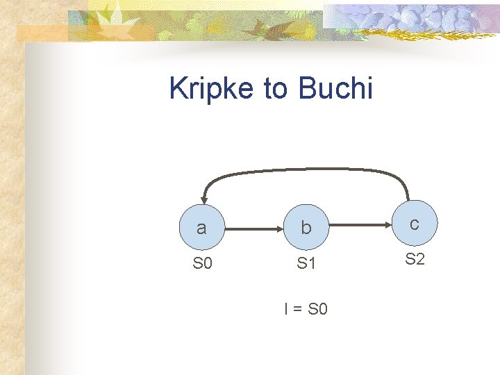 Kripke to Buchi a b c S 0 S 1 S 2 I =