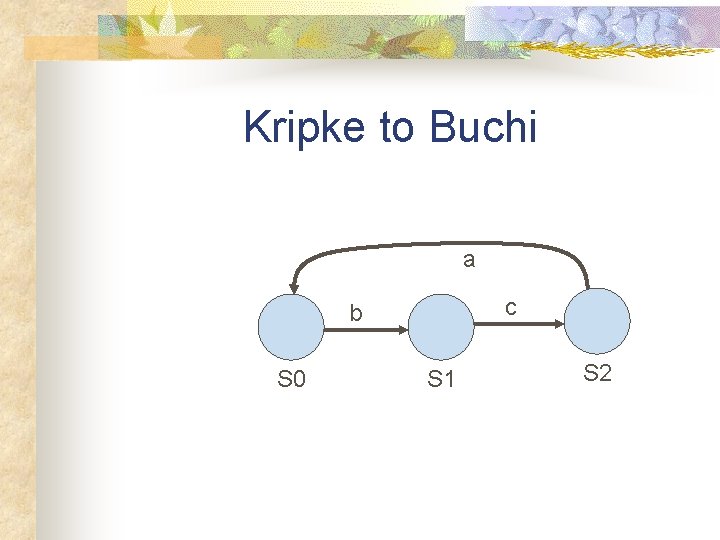 Kripke to Buchi a c b S 0 S 1 S 2 