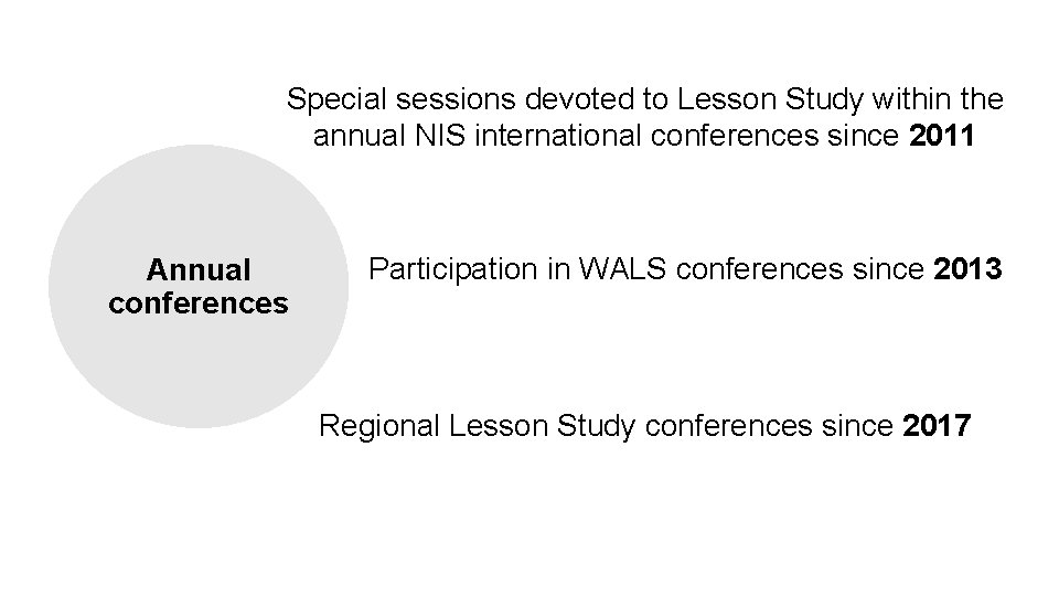 Special sessions devoted to Lesson Study within the annual NIS international conferences since 2011