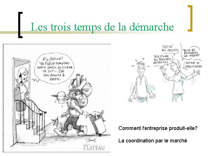 Les trois temps de la démarche Comment l'entreprise produit-elle? La coordination par le marché