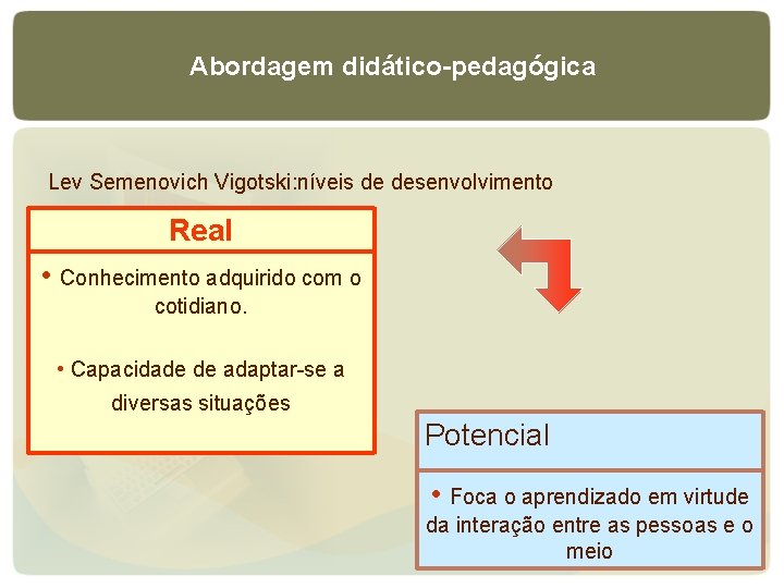 Abordagem didático-pedagógica Lev Semenovich Vigotski: níveis de desenvolvimento Real • Conhecimento adquirido com o