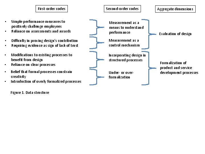 First-order codes Second-order codes • Simple performance measures to positively challenge employees Reliance on