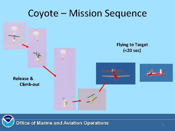 Coyote – Mission Sequence Flying to Target (<20 sec) Release & Climb-out 10 10