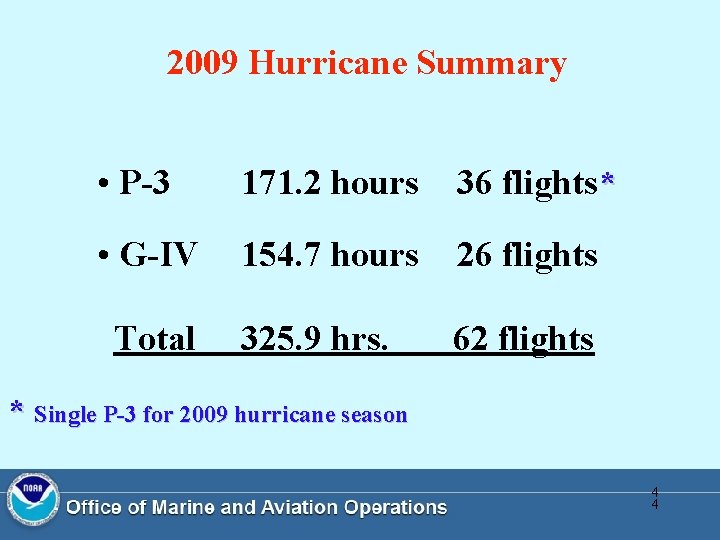 2009 Hurricane Summary • P-3 171. 2 hours 36 flights* • G-IV 154. 7