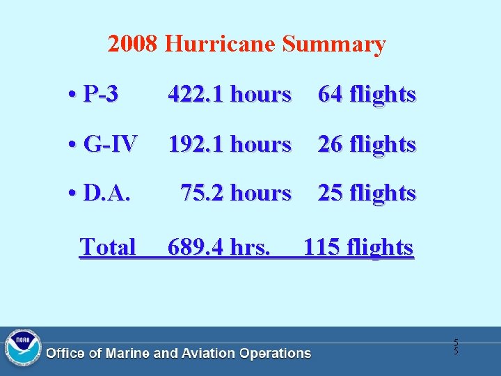 2008 Hurricane Summary • P-3 422. 1 hours 64 flights • G-IV 192. 1